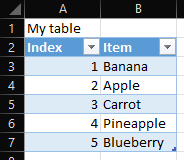 Excel table
